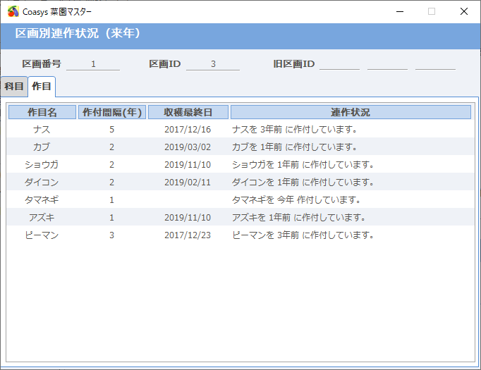 連作状況作目