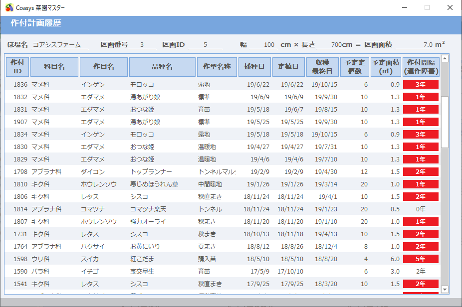 作付計画履歴