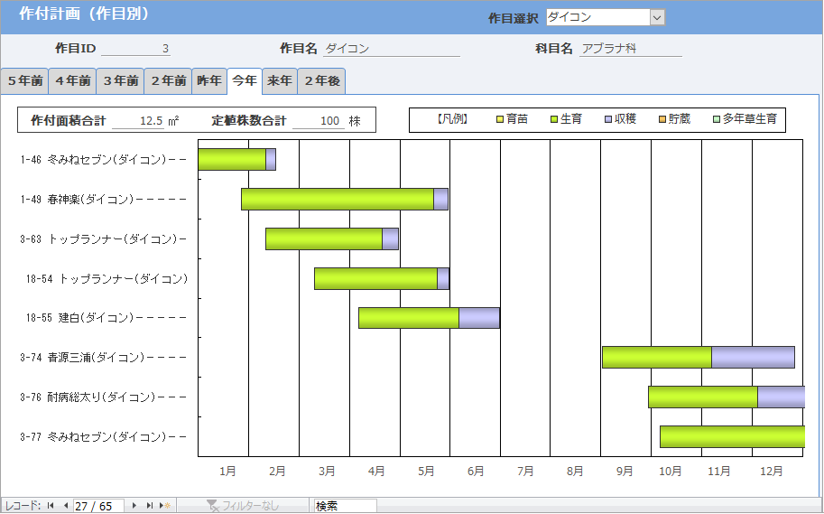 作付計画作目別