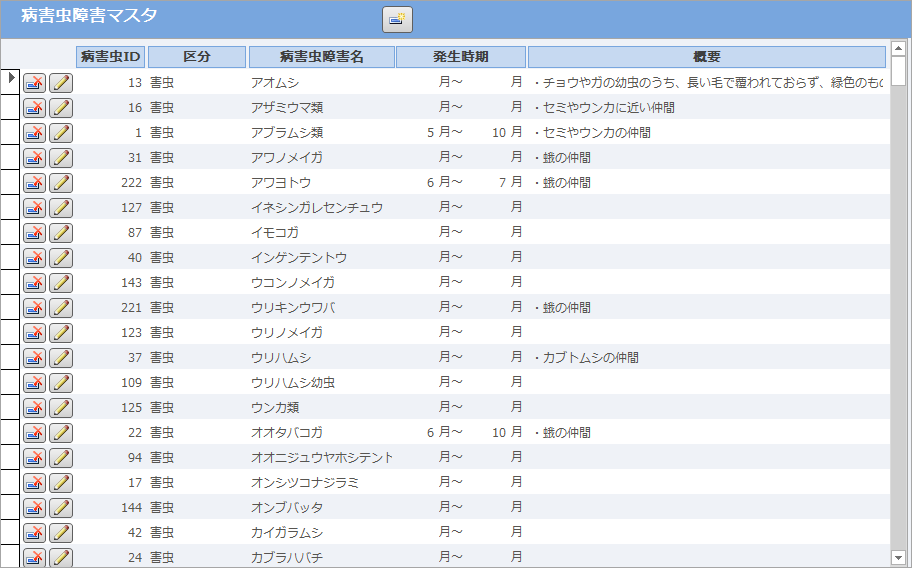病害虫障害マスタ