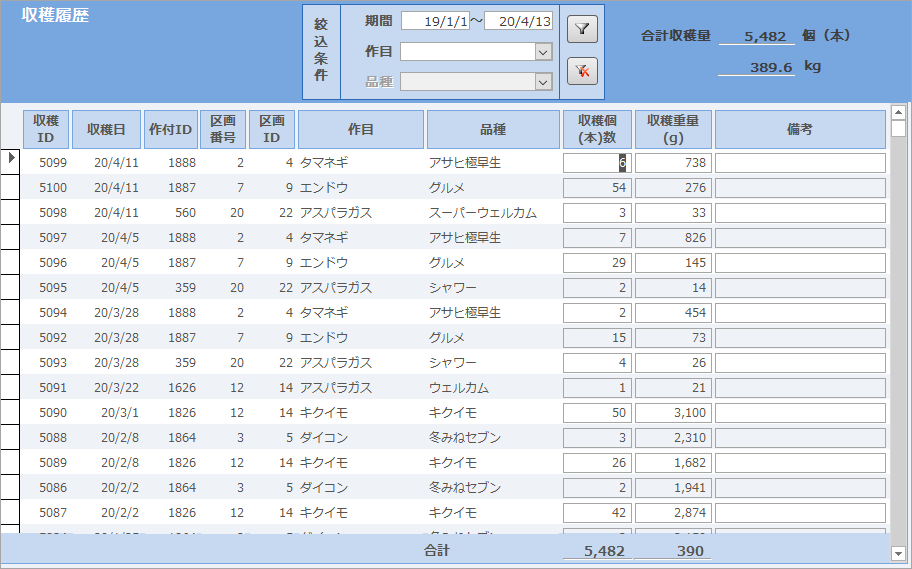 収穫履歴フォーム