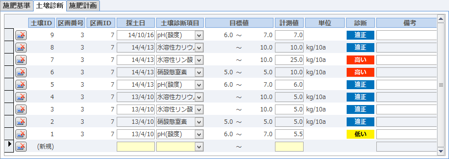 土壌診断
