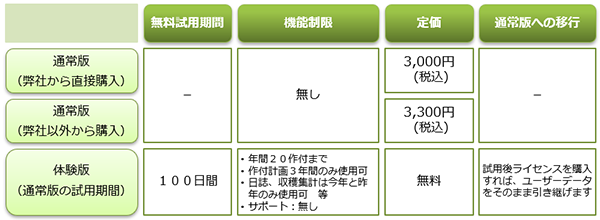 エディション比較表